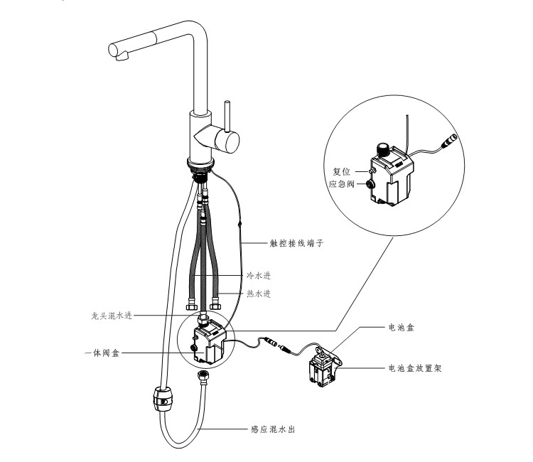 GIBO Sensor Faucet